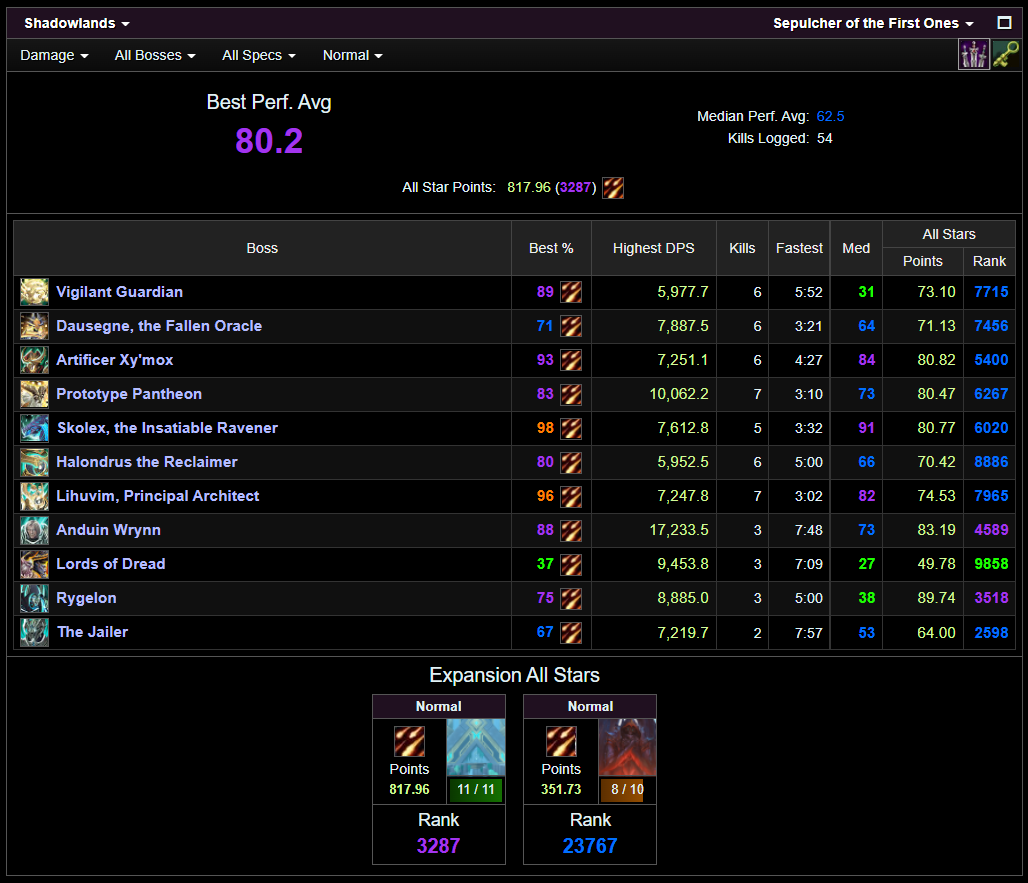 Normal SoFO ilvl Logs