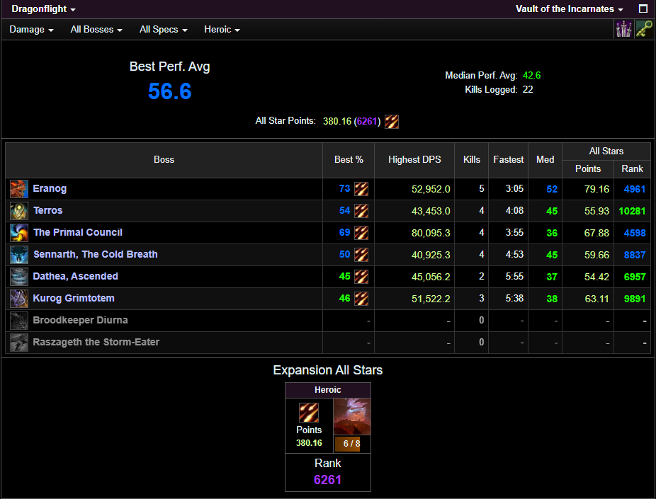 Heroic VOTI Parse Logs