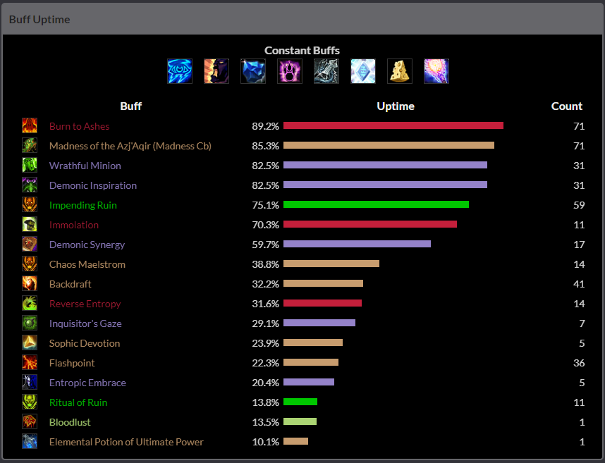 Xerenas Raidbot-Sim 31.01.2023